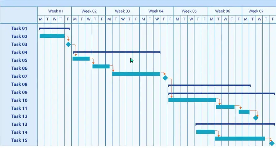 Construction Scheduling & Coordination Services