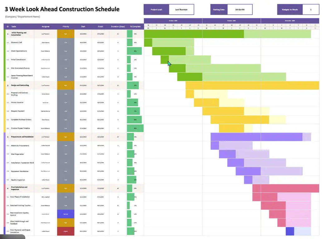 Commercial Construction Timeline in South Carolina